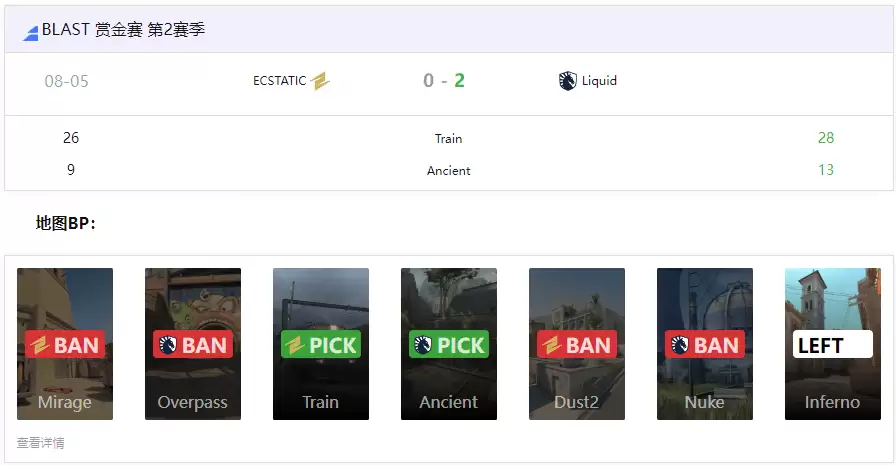 BLAST赏金赛S2：Liquid鏖战五加时