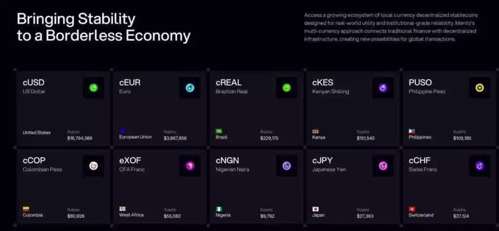 什么是 Mento?Mento代币经济模型、参与机制及功能组成介绍