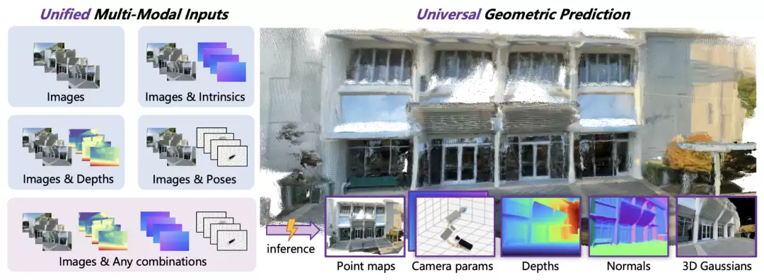 腾讯混元世界模型 1.1 版本发布并开源：单卡即可部署，秒级创造 3D 世界
