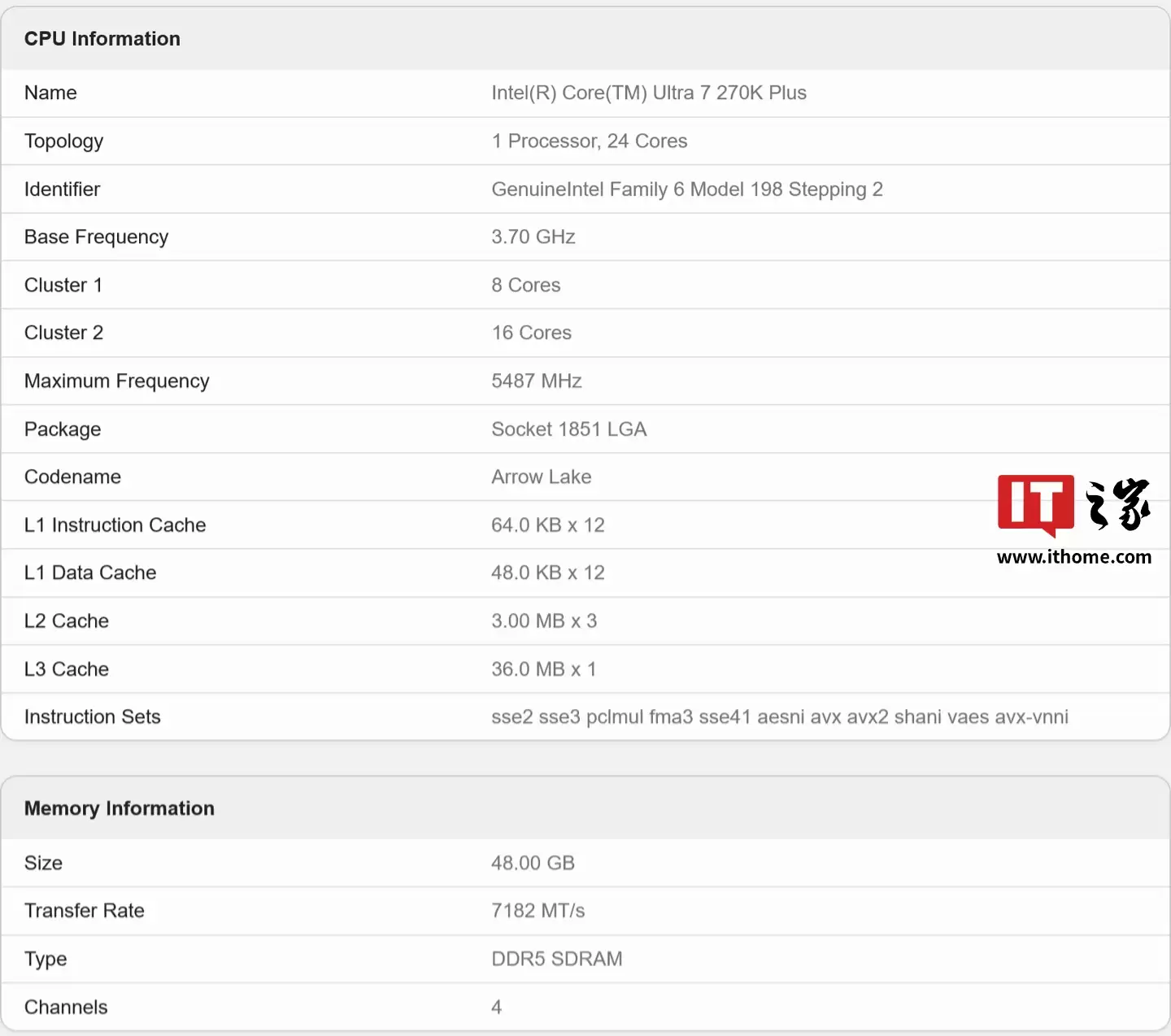 潜在 Arrow Lake-S Refresh 处理器型号：英特尔酷睿 Ultra 7 270K Plus 现身