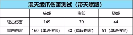 《穿越火线手游》浑天绡爪介绍