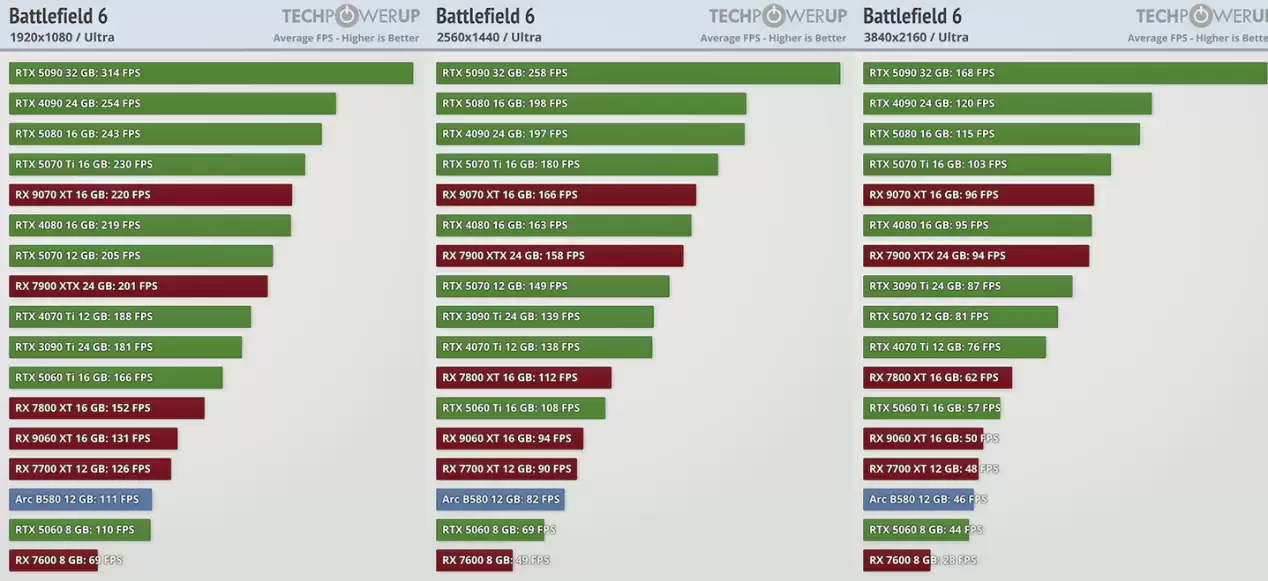 双11装机进行时，技嘉显卡带你纵横《战地6》