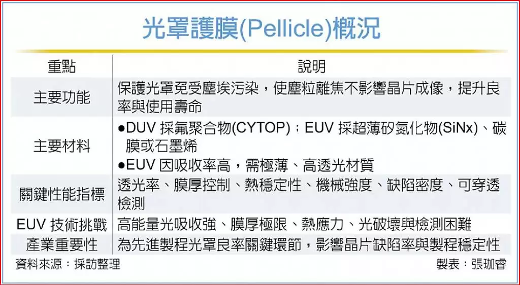 台积电暂缓引进4亿美元EUV设备转向光掩模护膜技术
