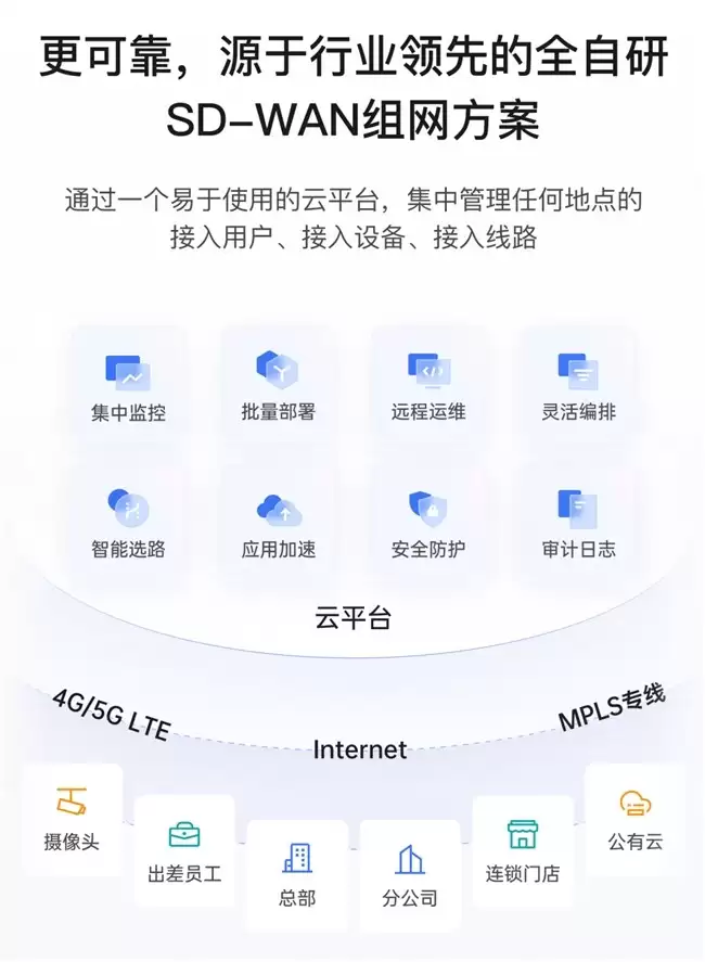 无网、弱网都不怕!贝锐蒲公英R300S异地组网路由器内置4G三网通卡