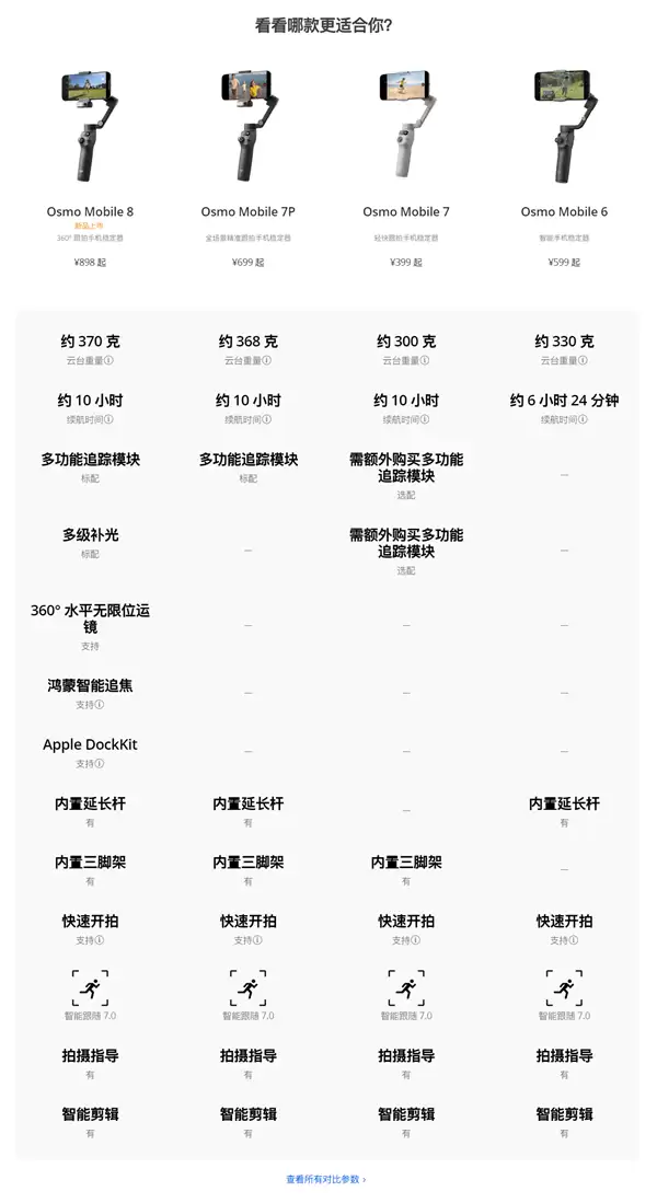 898元!大疆发布Osmo Mobile 8手机云台:原生跟拍、10小时续航