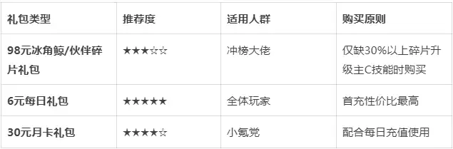 《伙伴弹途》前期关卡攻略