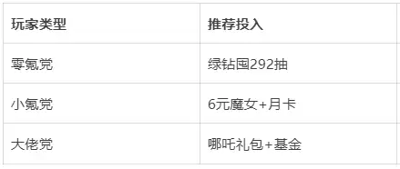 《伙伴弹途》前期玩法攻略