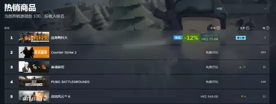 逃离鸭科夫销量破百万登顶畅销榜