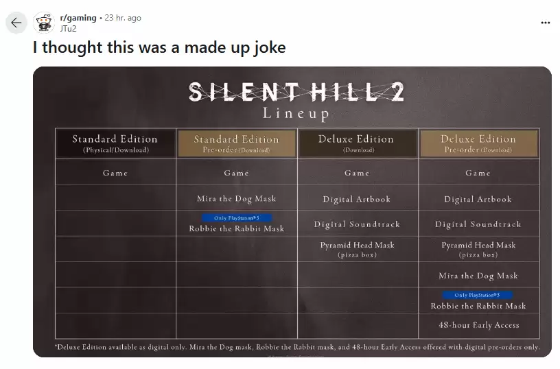 《寂静岭2RE豪华版争议:抢先体验引发玩家不满》