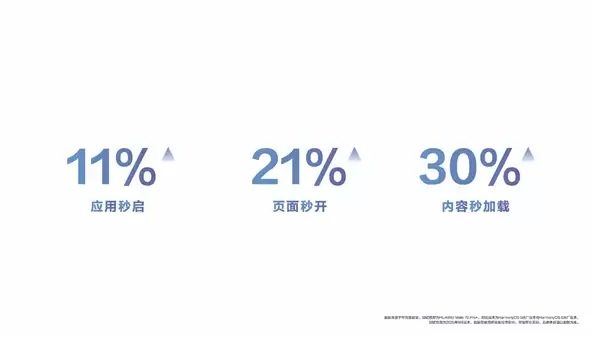 旧手机满血复活!华为:鸿蒙6流畅度最高提升40% 首批支持90多款机型升级