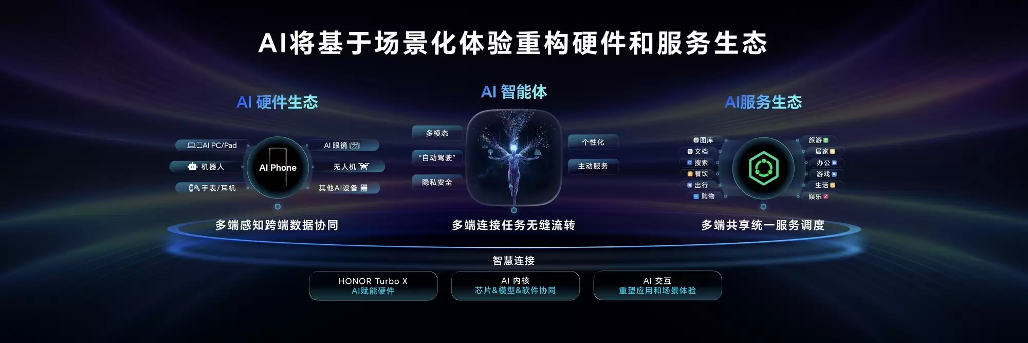荣耀吴晖:得AI者得天下,荣耀以百亿投入构建AI终端新生态