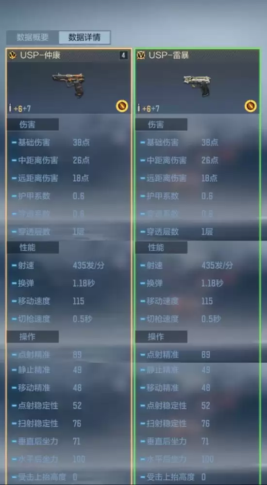 《穿越火线手游》USP仲康介绍