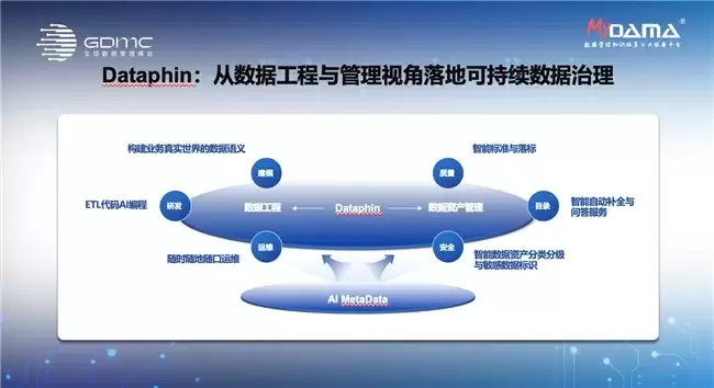 连续三年折桂！瓴羊Dataphin荣膺2025年度DAMA数据治理优秀产品奖！