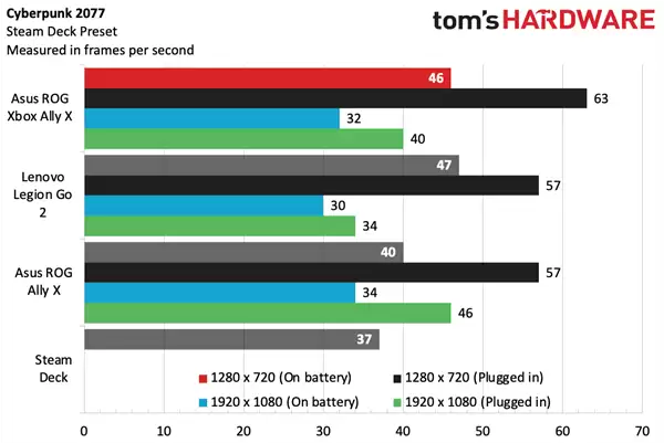 Xbox总裁：下代游戏主机会非常非常贵！