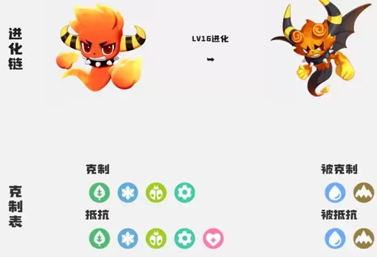 《洛克王国:世界》精灵等级提升攻略