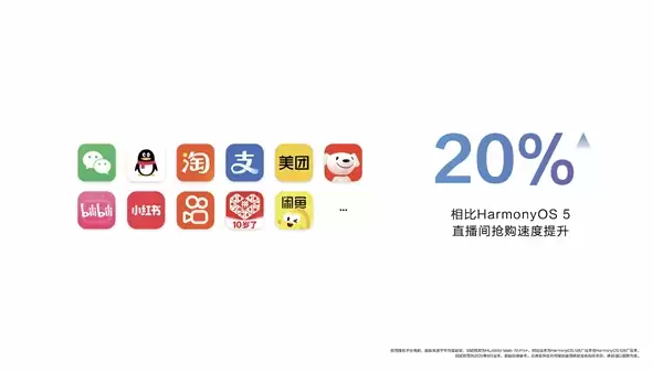 旧手机满血复活!华为:鸿蒙6流畅度最高提升40% 首批支持90多款机型升级