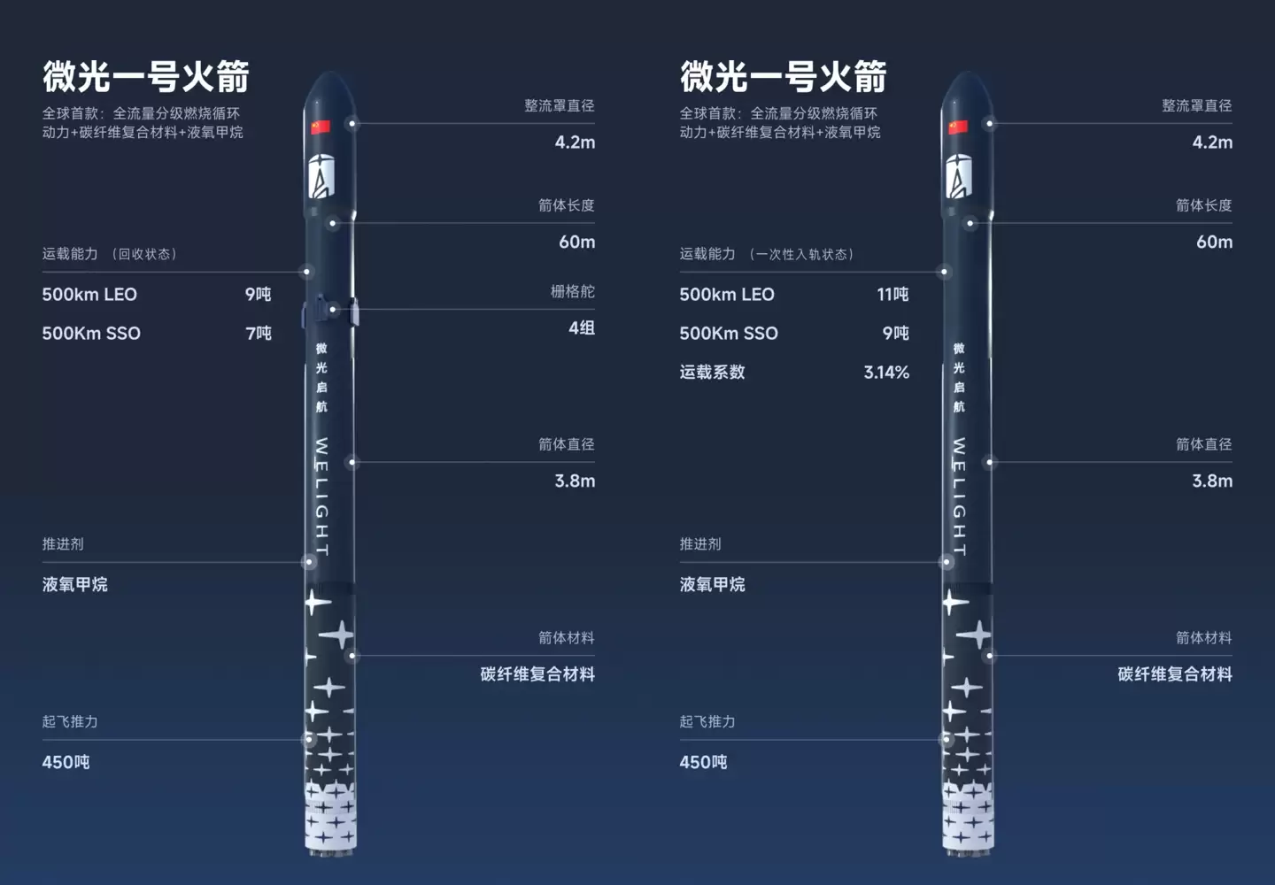 国内首款全碳纤维火箭“微光一号”模态箭成功落地,全面进入工程实施新阶段