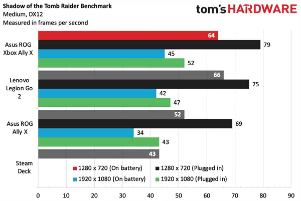 Xbox总裁：下代游戏主机会非常非常贵！