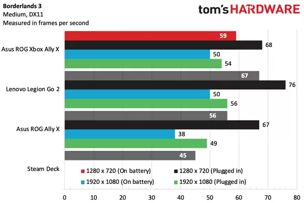 Xbox总裁：下代游戏主机会非常非常贵！