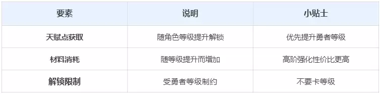 《伙伴弹途》训练营玩法攻略技巧
