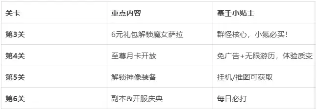 《伙伴弹途》前期玩法攻略