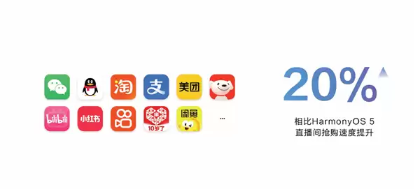 华为鸿蒙HarmonyOS 6正式发布：流畅度提升15%！实况窗、小艺全面升级