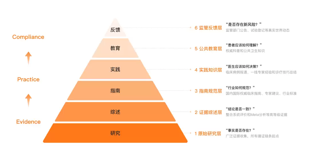 百川发布循证增强大模型 M2 Plus，号称