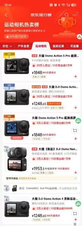 大疆全景相机热销第一、运动相机全面霸榜京东金榜