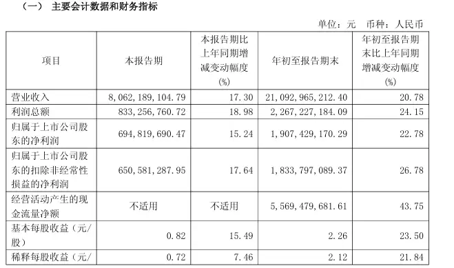 爱玛科技2025年三季报出炉：营收净利双增，拟推中期分红