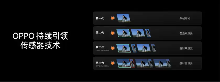 OPPO 发布年度旗舰Find X9系列 打造全新一代旅拍神器