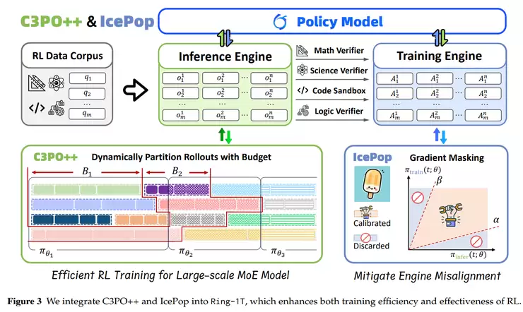 蚂蚁开源 Ring-1T，成就推理、编程、通用智能三冠王