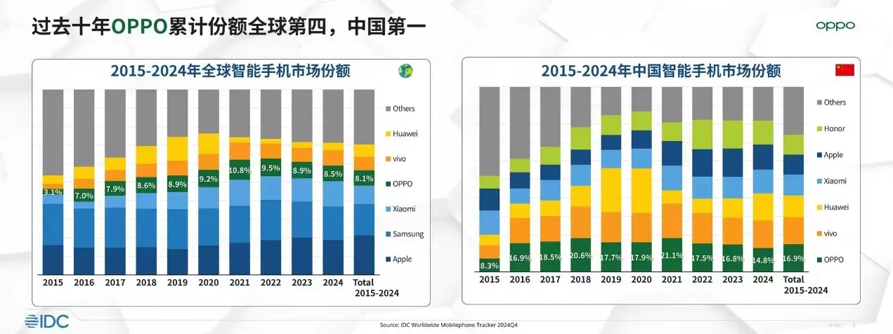OPPO Find X9系列首销告捷: