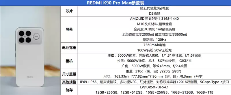 打造移动声音标杆! REDMI K90 Pro Max评测:带低音炮的旗舰手机