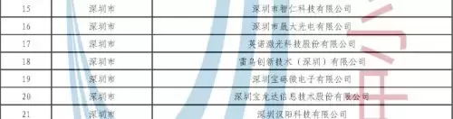 与华大九天、汉王友基一同入选，雷鸟创新成深圳最年轻“小巨人”企业