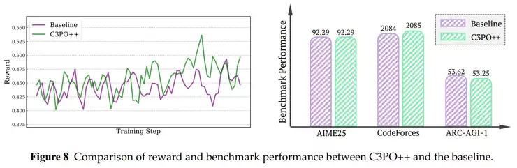 蚂蚁开源 Ring-1T，成就推理、编程、通用智能三冠王