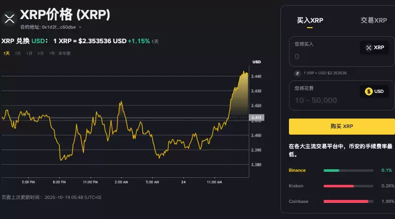 XRP 闪烁看涨信号,外汇余额因鲸鱼积累而暴跌 3% - 菜鸟下载