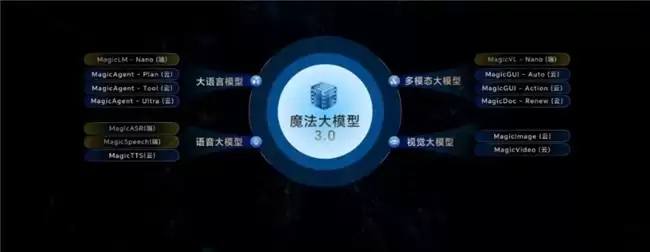 2025性能最好旗舰手机登场:荣耀Magic8重塑高端标准