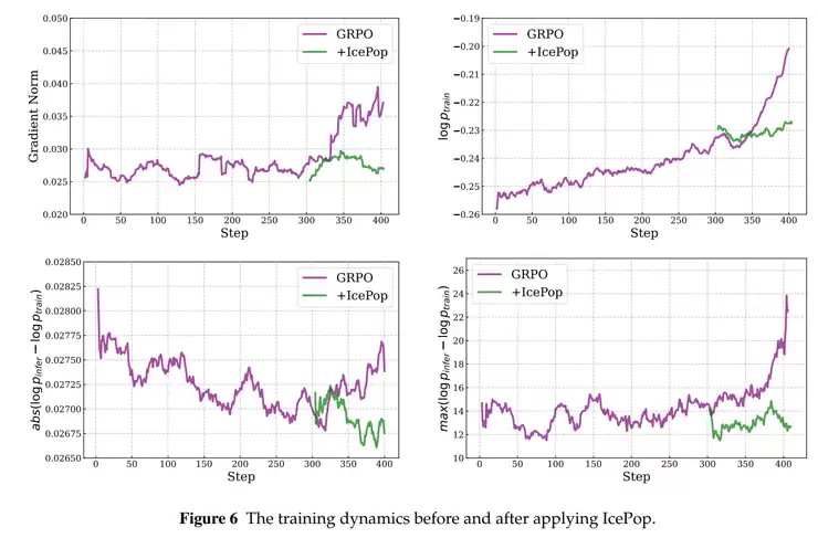 蚂蚁开源 Ring-1T，成就推理、编程、通用智能三冠王