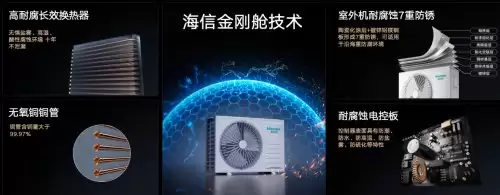 推荐一款省电的空调：五大品牌实测对比，帮你选对省电空调