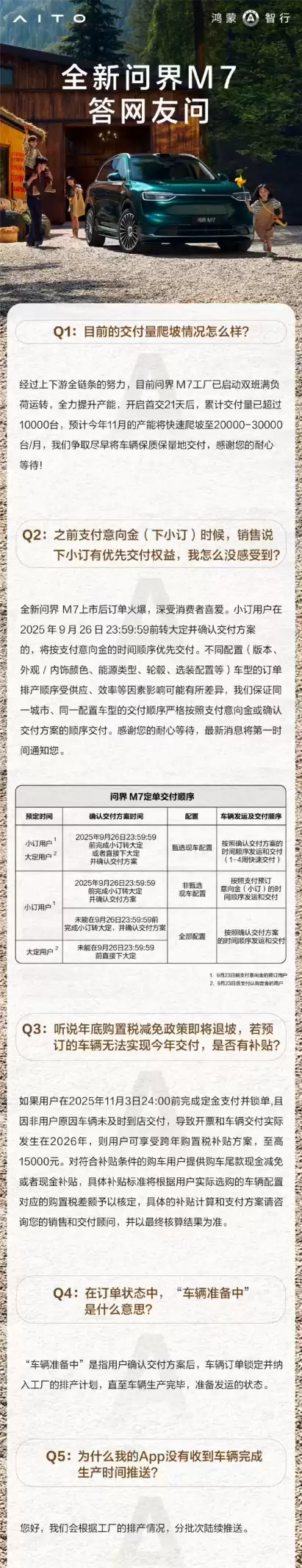 产能再提速!鸿蒙智行:全新问界M7下月产能爬坡至2-3万台