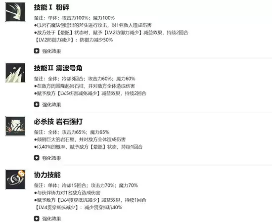 《黑色四叶草魔法帝之道》席兰强度介绍