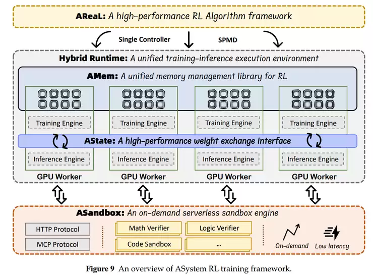 蚂蚁开源 Ring-1T，成就推理、编程、通用智能三冠王