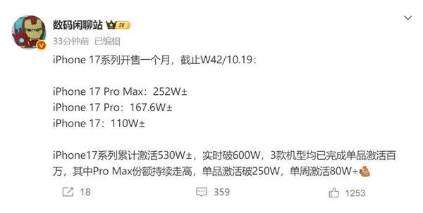 开售一个月 iPhone17全版本激活量突破百万台