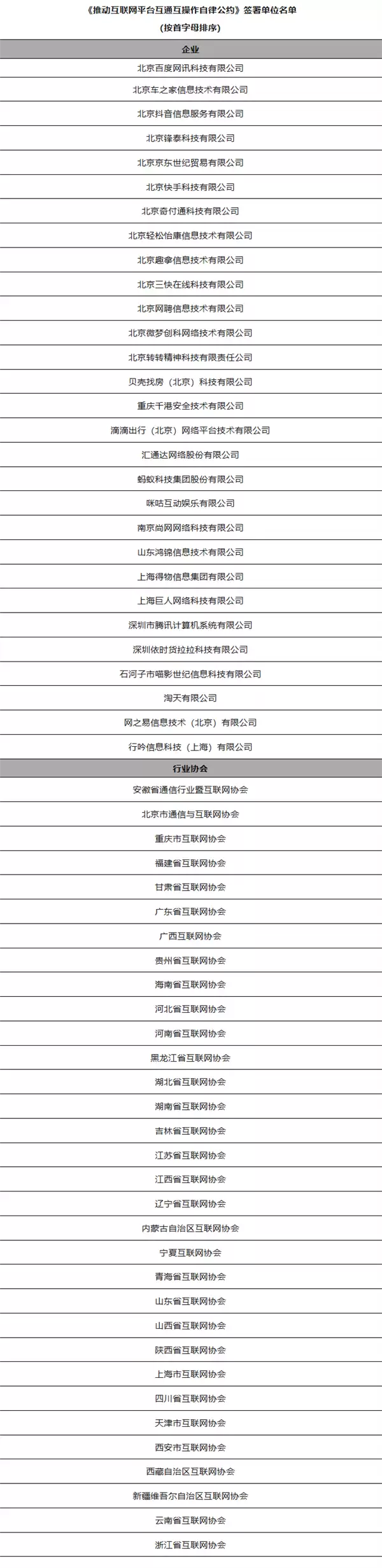 抖音、腾讯、淘宝、百度等61家单位签署公约:推动互联网平台互通互操作