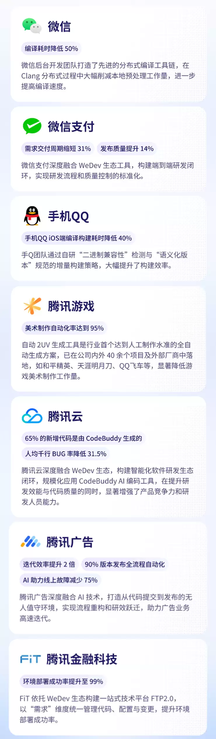 腾讯 2025 研发大数据报告:50%的新增代码由AI辅助生成,超9成工程师使用AI编程