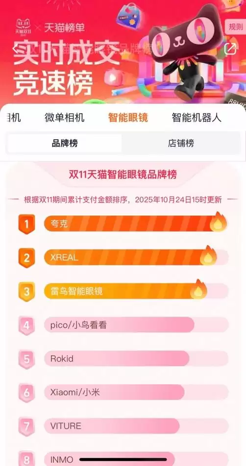 最低到手价3329!夸克AI眼镜上线11小时销售额超过其他品牌近三天累计