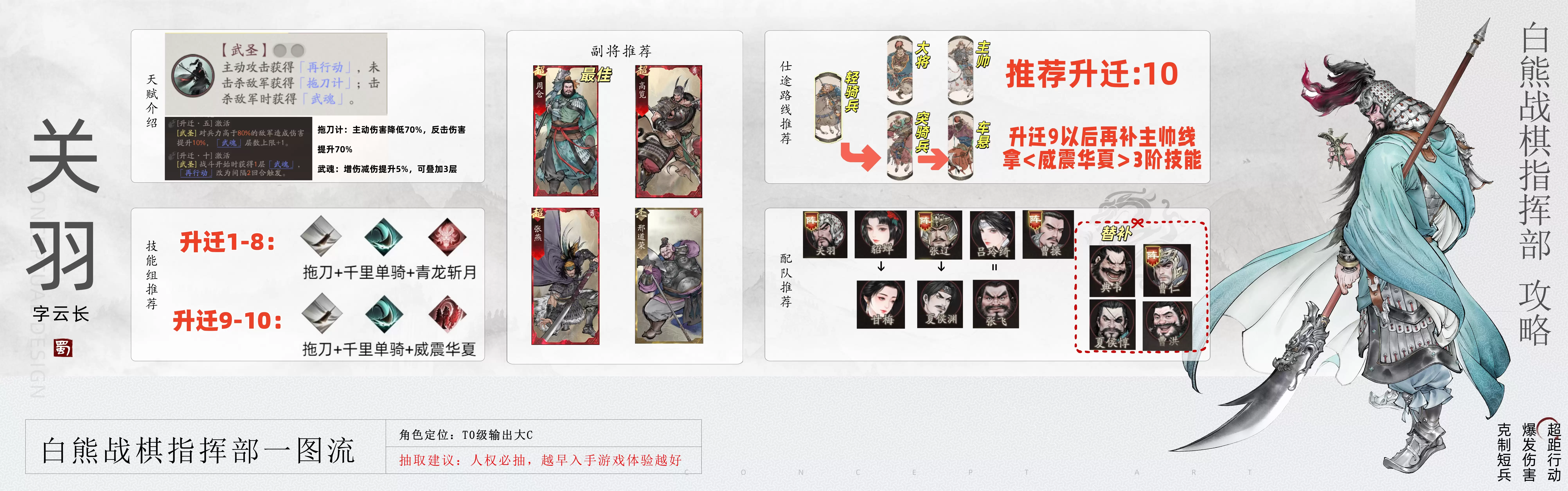 《三国望神州》关羽图文攻略及一图流