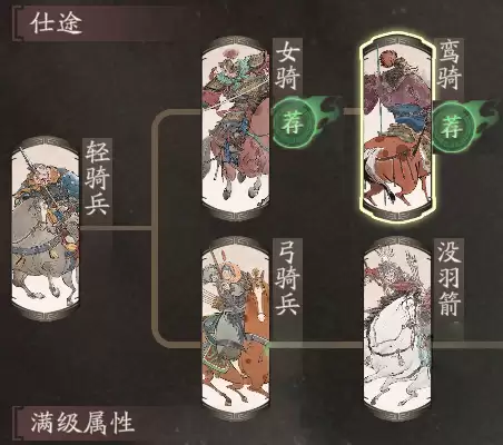 《三国望神州》吕玲绮仕途路线选择推荐