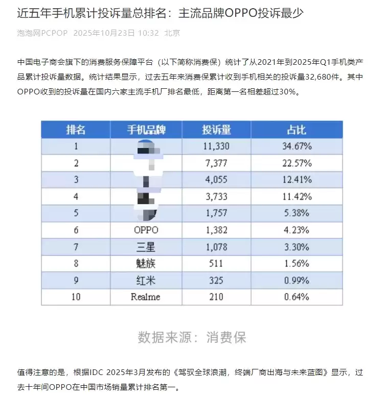 OPPO Find X9系列首销告捷: