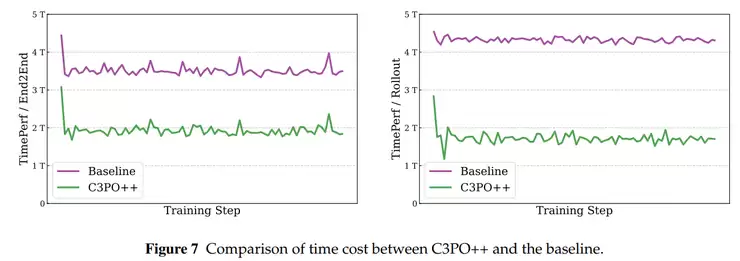 蚂蚁开源 Ring-1T，成就推理、编程、通用智能三冠王